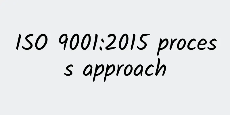 ISO 9001:2015 process approach